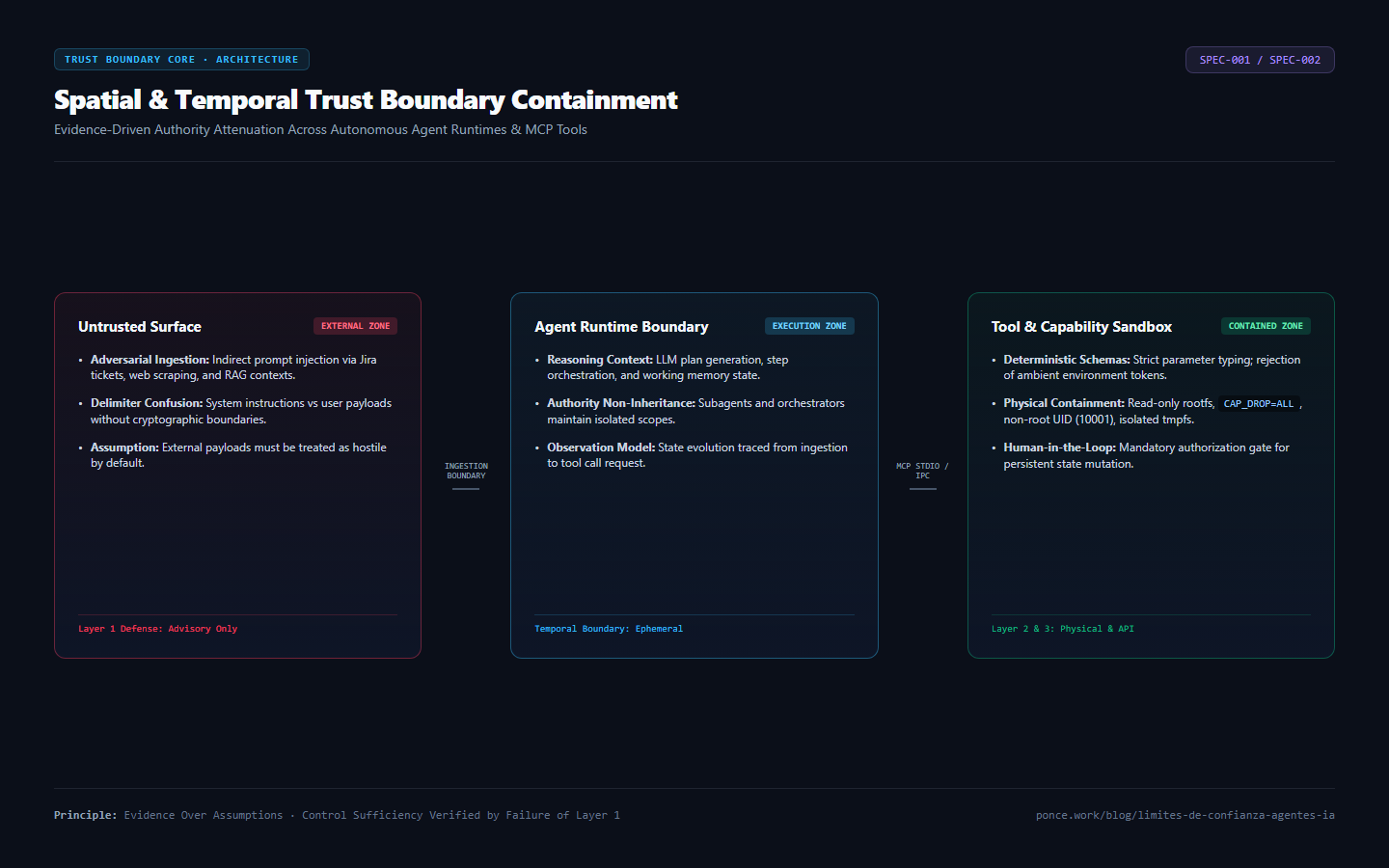 Agentic Security Auditor & Trust Boundary Core preview